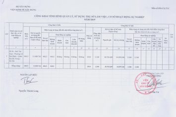 Công khai tình hình quản lý, sử dụng trụ sở làm việc, cơ sở hoạt động sự nghiệp năm 2019